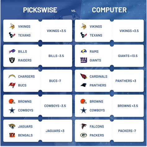 nfl picks against the spread cbs|cbs free nfl expert picks.